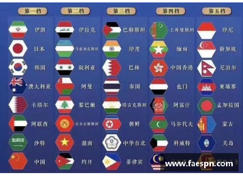 熊猫体育中国男足世预赛小组对手揭晓：迎战韩国、泰国与新加坡的挑战与机遇 - 副本