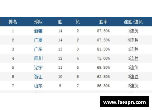 熊猫体育2020年CBA联赛赛程表发布！辽宁广厦首战新疆，广东对阵山东劲旅